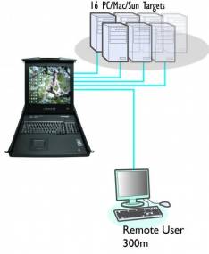 ADDERView® RD1716 16 port 17 inch CAT5 LCD KVM